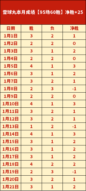 曼聯,輪比,完勝伯恩茅,太阳城,太阳城娱乐,太阳城app,太阳城赌场