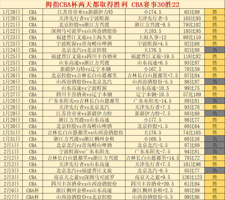 吉林夜市,热浪,席卷冬日市,太阳城,太阳城娱乐,太阳城app,太阳城赌场