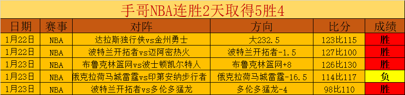 曼联内部声,费或将成为,本赛季告别,太阳城,太阳城娱乐,太阳城app,太阳城赌场