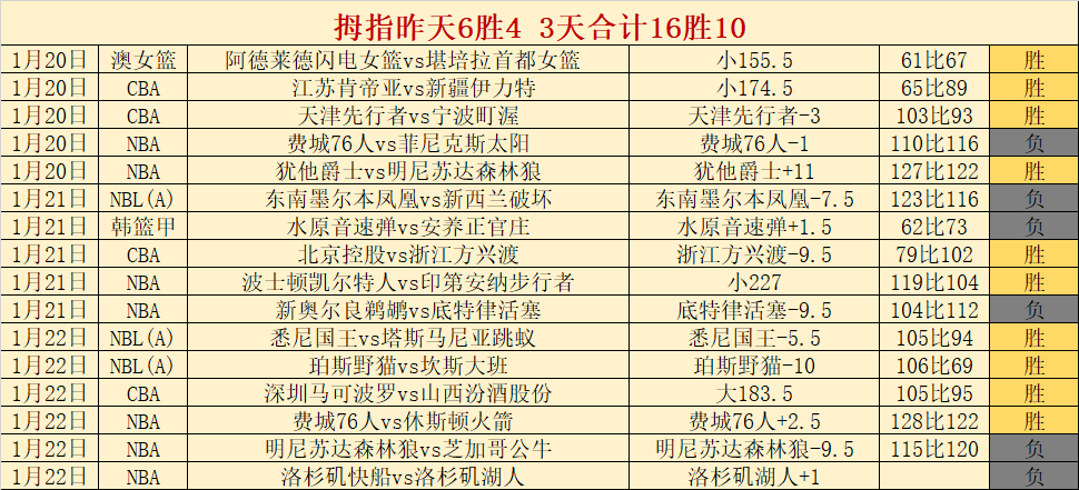 激情碰撞,沙迦战利雅,德新月,太阳城,太阳城娱乐,太阳城app,太阳城赌场