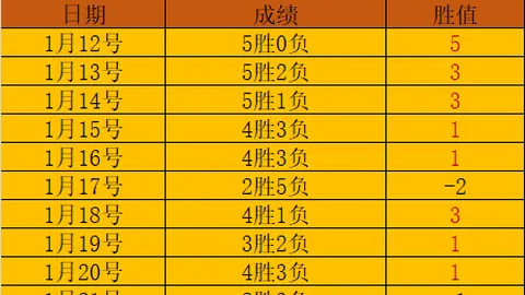瓜迪奥拉透露：多库伤停2-3周，冬窗转会期特拉福德留阵备战！