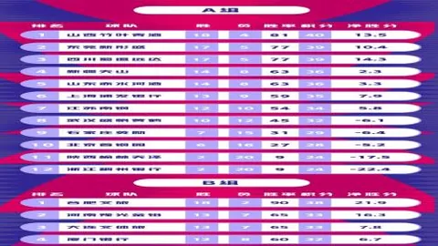申花中超第15轮3-0击败青岛，敦比亞双响阿德里安点球建功